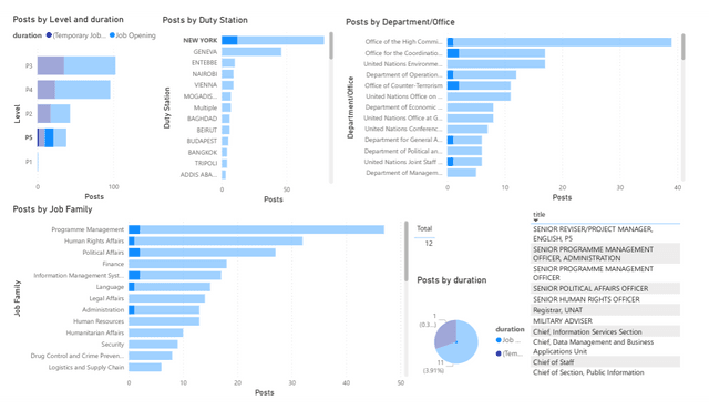 Power BI Inspira Data Exploration