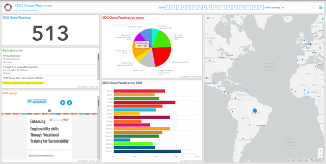 ArcGIS Online Dashboard